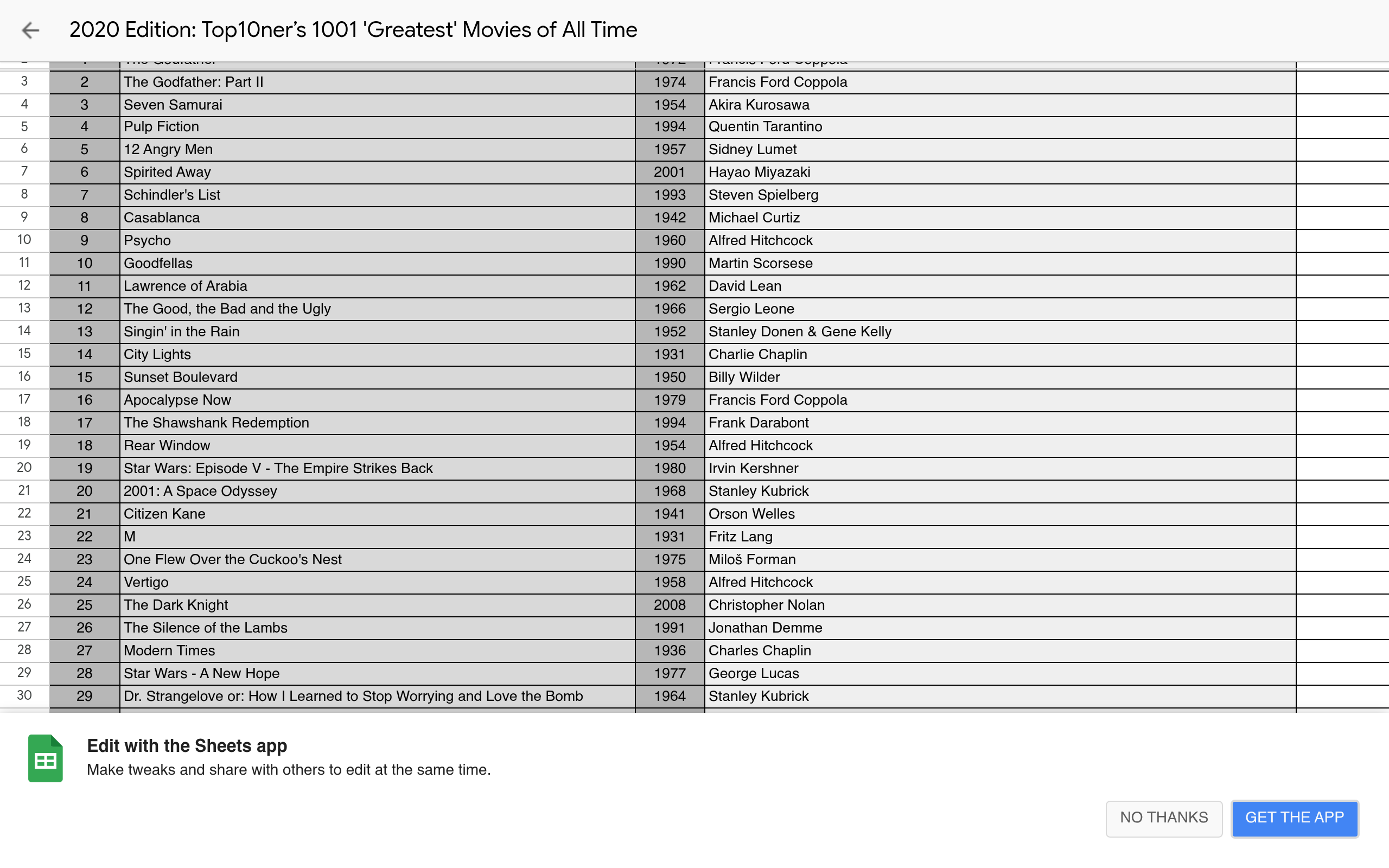 2020 Edition: Top10ner’s 1001 ‘Greatest’ Movies of All Time